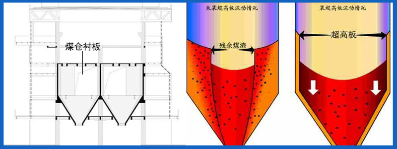 超高分子量聚乙烯板 超高分子量聚乙烯板